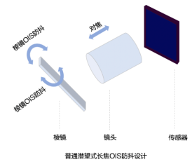極光：2020年中國(guó)拍照手機(jī)發(fā)展趨勢(shì)分析