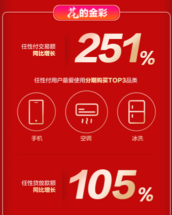 蘇寧金融618戰(zhàn)報出爐 蘇寧支付聯(lián)動銀行共計補(bǔ)貼7600萬