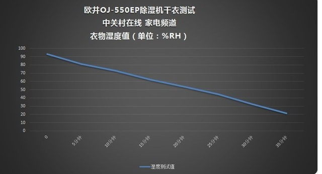 除濕機(jī)用途有哪些？其實(shí)不僅只是除濕！