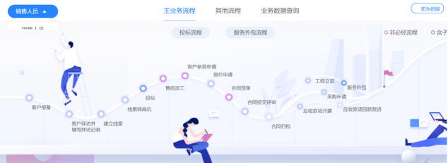 營(yíng)銷人員乘風(fēng)破浪利器，藍(lán)凌知識(shí)化營(yíng)銷獲客系統(tǒng)上新