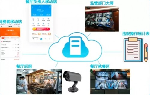 客如云全鏈路解決方案，助推四川省數(shù)字生活城市打造