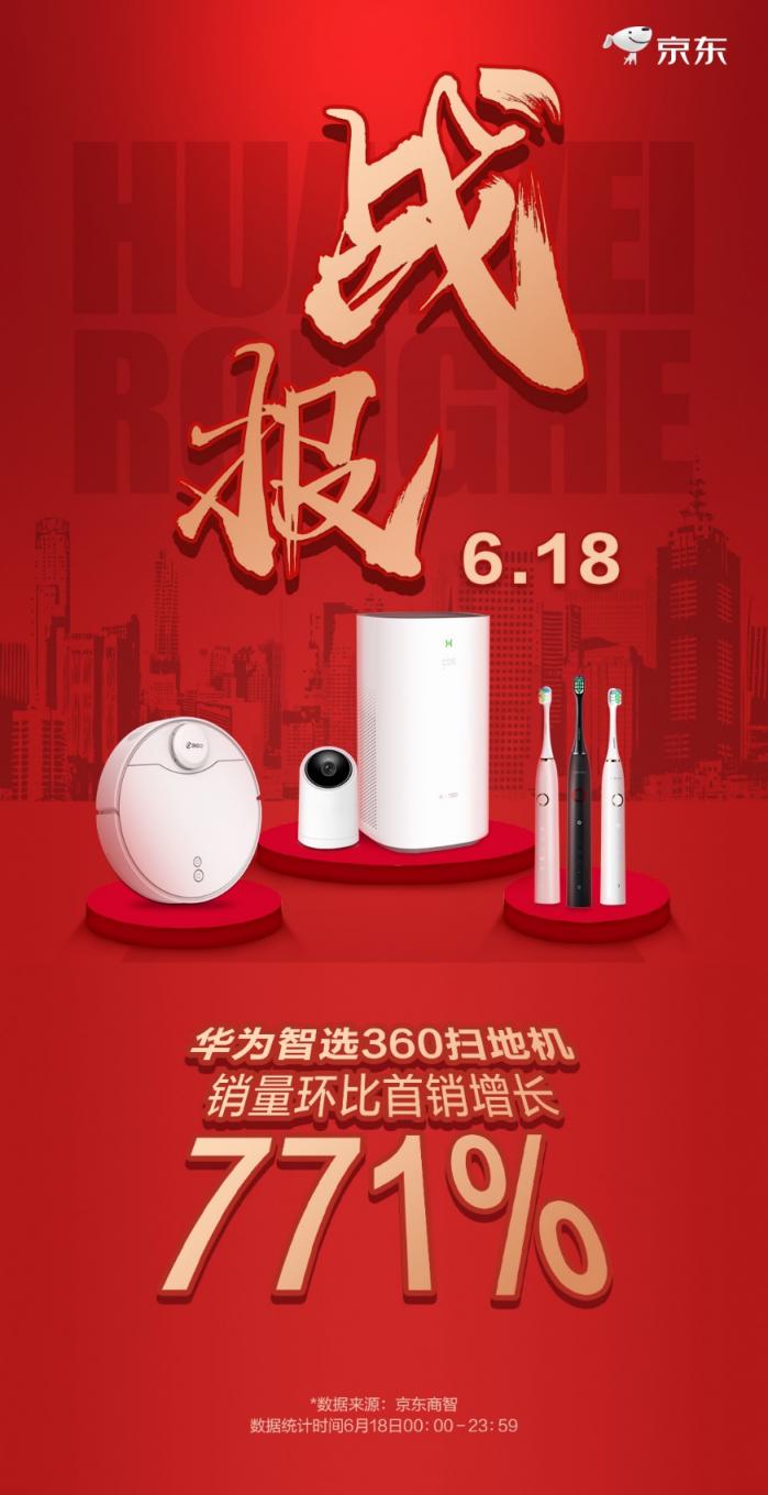 618大促360掃地機器人躋身京東品類前四，靠的是什么？