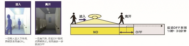 雷士國(guó)際智能照明控制系統(tǒng)，以人為本，不僅僅是燈光那么簡(jiǎn)單