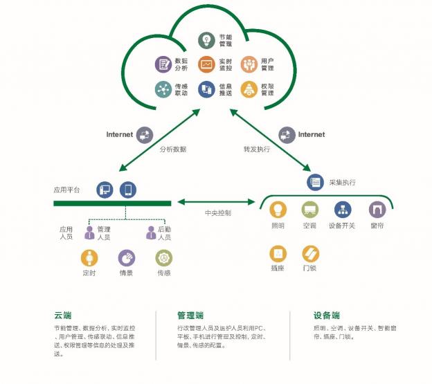雷士國(guó)際智能照明控制系統(tǒng)，以人為本，不僅僅是燈光那么簡(jiǎn)單