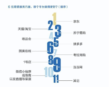 京東618收官戰(zhàn)績：國產(chǎn)手機(jī)銷量占比提升至55%、華為榮耀占比過半！