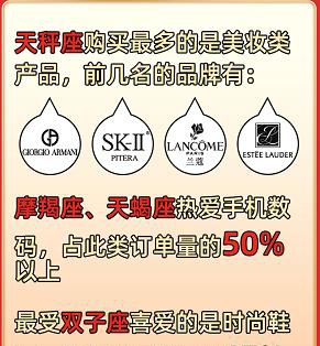 小象優(yōu)品發(fā)布618戰(zhàn)報：訂單量單日突破5000萬，近九成為分期訂單