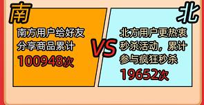 小象優(yōu)品發(fā)布618戰(zhàn)報：訂單量單日突破5000萬，近九成為分期訂單