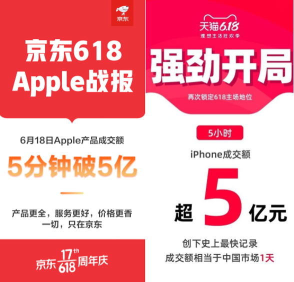 Apple 618兩大平臺數(shù)據(jù)背后是力量懸殊的博弈