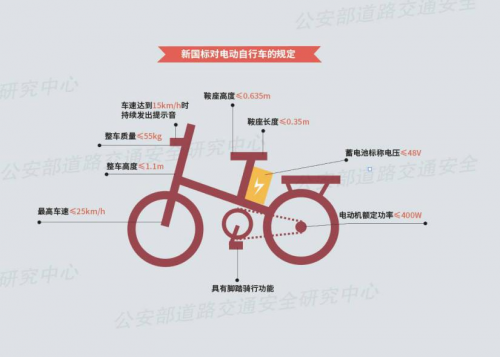 新國(guó)標(biāo)電動(dòng)車(chē)時(shí)代：小牛電動(dòng)車(chē)MQi2時(shí)尚設(shè)計(jì)，“動(dòng)力”與“標(biāo)準(zhǔn)之間平衡用戶需求
