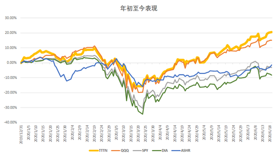 Salesforce、Adobe躋身中美互聯(lián)網(wǎng)20強(qiáng)，納入中美互聯(lián)網(wǎng)巨頭指數(shù)