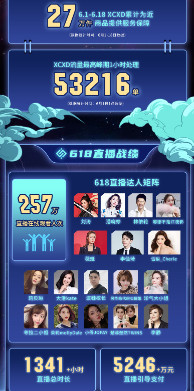 618終極戰(zhàn)報(bào)7.8億，興長信達(dá)戰(zhàn)力無限