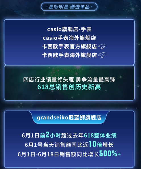 618終極戰(zhàn)報(bào)7.8億，興長信達(dá)戰(zhàn)力無限