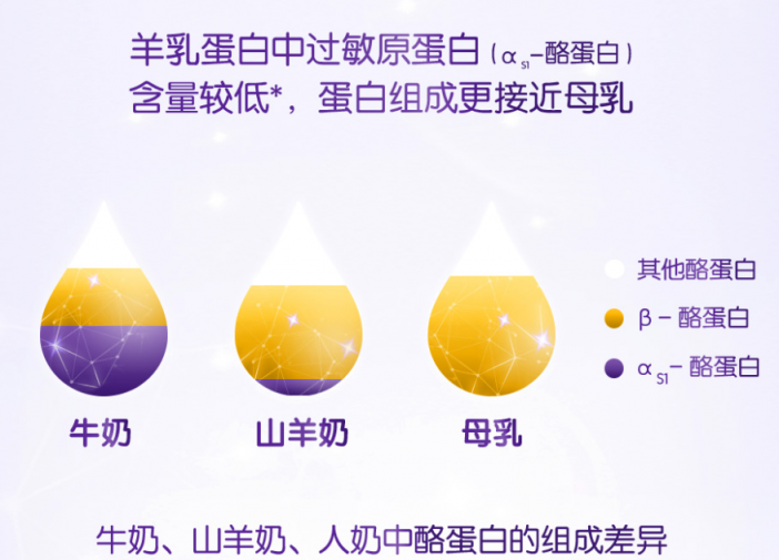 什么牌子的羊奶粉好，羊奶粉首選可貝思！