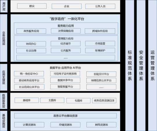 無法證明你“單身”？云途騰來破解