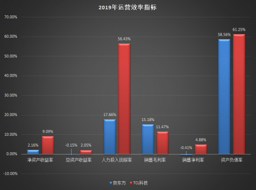 TCL科技VS京東方：哪只股票值得長期持有？