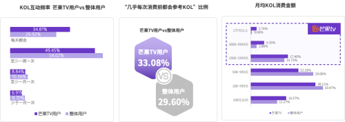 2020 KOL營(yíng)銷洞察報(bào)告：可立普模式能否成為KOL營(yíng)銷神器？
