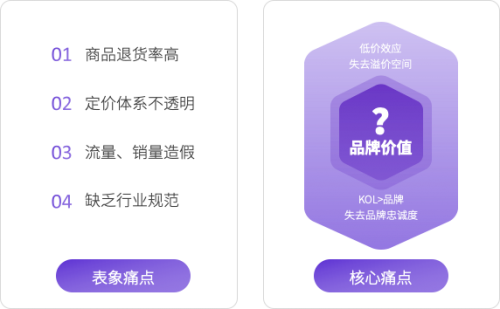 2020 KOL營(yíng)銷洞察報(bào)告：可立普模式能否成為KOL營(yíng)銷神器？