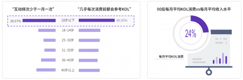 2020 KOL營(yíng)銷洞察報(bào)告：可立普模式能否成為KOL營(yíng)銷神器？