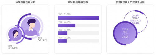 2020 KOL營(yíng)銷洞察報(bào)告：可立普模式能否成為KOL營(yíng)銷神器？