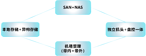 浪潮存儲(chǔ)登頂SPC-1，兼顧“性能”與“可靠”的雙料王者