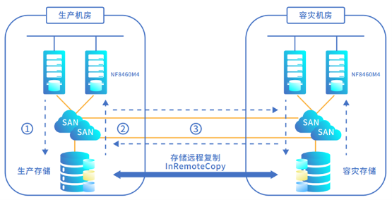 浪潮存儲(chǔ)登頂SPC-1，兼顧“性能”與“可靠”的雙料王者