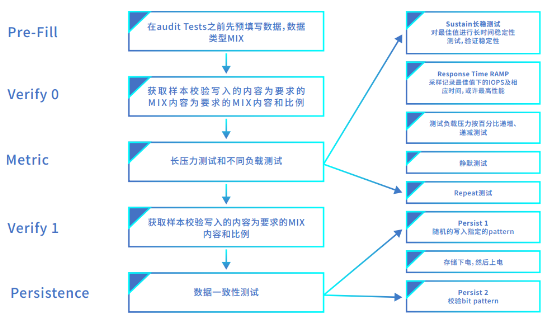 浪潮存儲(chǔ)登頂SPC-1，兼顧“性能”與“可靠”的雙料王者