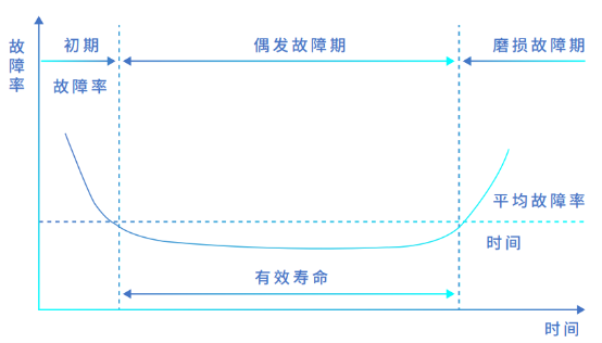 浪潮存儲(chǔ)登頂SPC-1，兼顧“性能”與“可靠”的雙料王者
