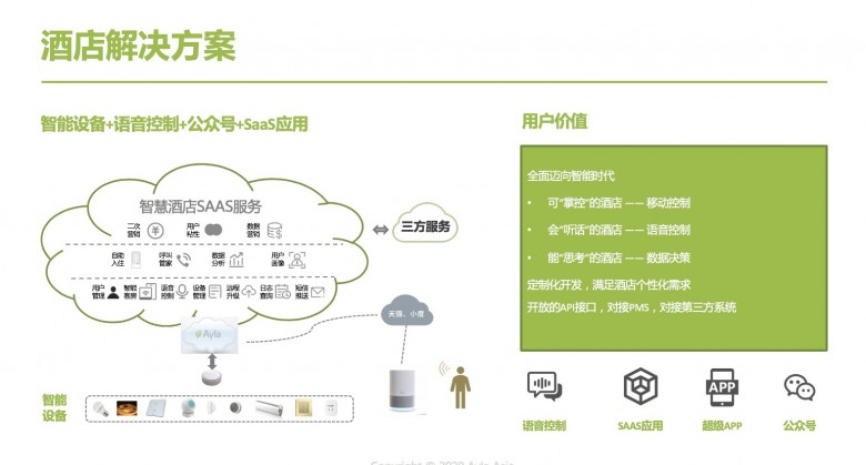 艾拉物聯(lián)劉渝龍：酒店智能化不能盲目跟風(fēng)，要有的放矢！