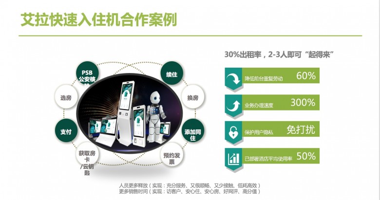 艾拉物聯(lián)劉渝龍：酒店智能化不能盲目跟風(fēng)，要有的放矢！