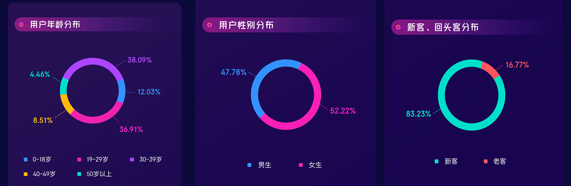 不一樣的618 京東星鏈帶動線下門店客流大增30%