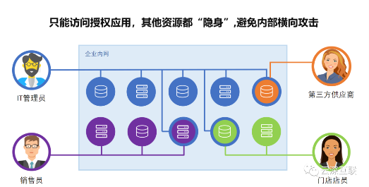 云深互聯(lián)陳本峰：為什么零信任是遠(yuǎn)程辦公的未來(lái)趨勢(shì)？