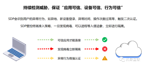 云深互聯(lián)陳本峰：為什么零信任是遠(yuǎn)程辦公的未來(lái)趨勢(shì)？
