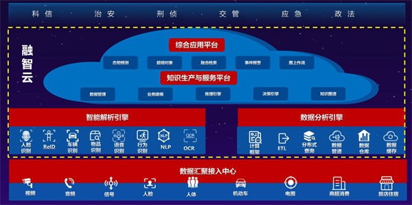 云從科技入選重慶國家新一代人工智能十大應用場景