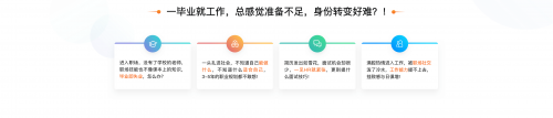 實習生必備寶典！萬門大學新課值得關(guān)注！