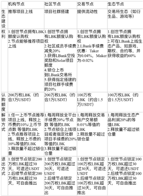 KuCoin在新銳交易所平臺幣表現(xiàn)亮眼
