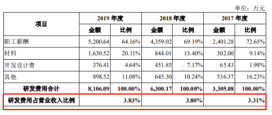 靜默期高調出鏡 極米科技是否適合科創(chuàng)板