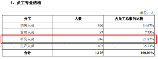 靜默期高調出鏡 極米科技是否適合科創(chuàng)板
