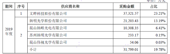 靜默期高調出鏡 極米科技是否適合科創(chuàng)板