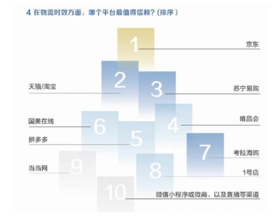 在京東滿(mǎn)足5G所有期待：vivo男神打call京東618助銷(xiāo)量創(chuàng)新高