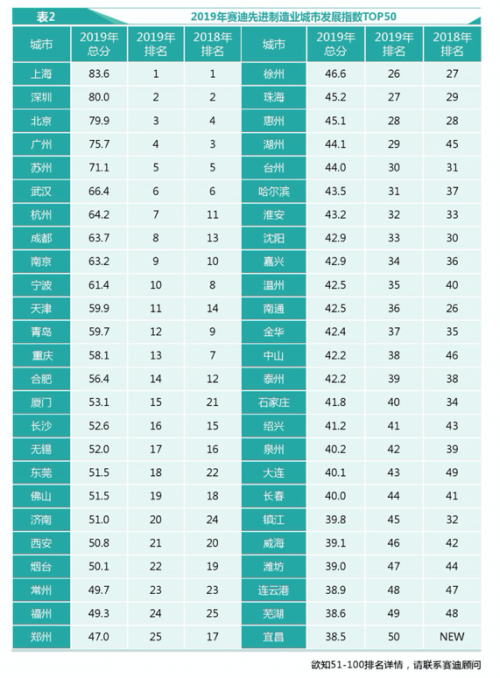 城市創(chuàng)新2.0來(lái)了，“優(yōu)等生”江蘇的新基建答卷