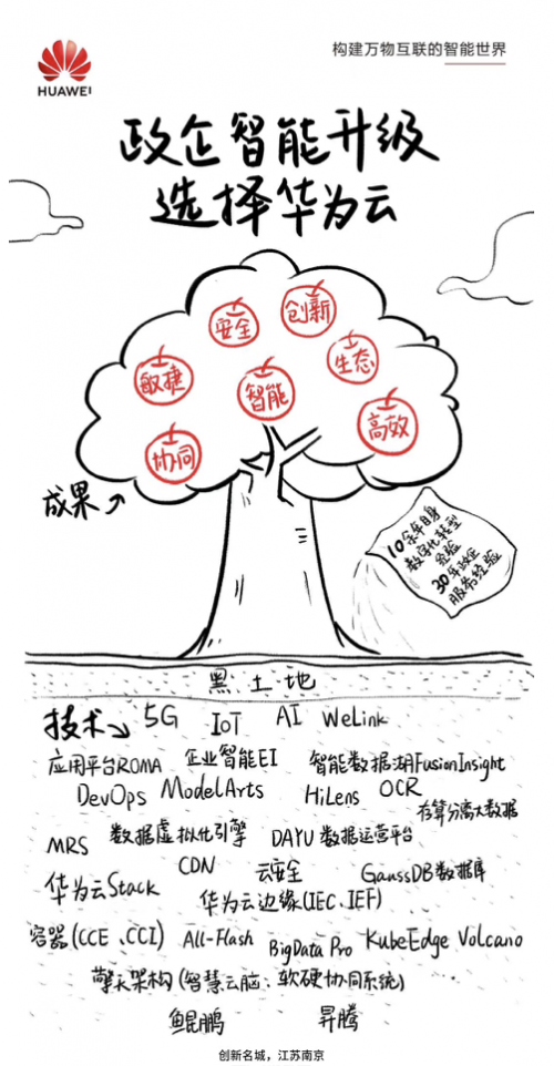 城市創(chuàng)新2.0來(lái)了，“優(yōu)等生”江蘇的新基建答卷