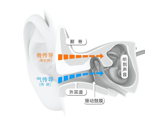 成都耳機展啟示錄：骨傳導(dǎo)成為耳機行業(yè)風(fēng)口