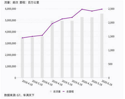 UB Store提醒：618之后物流公司都忽略了一個重要事情！