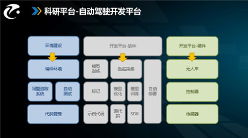 政策扶持加快人工智能領(lǐng)域人才培養(yǎng)，智駕科研突破沒那么簡(jiǎn)單
