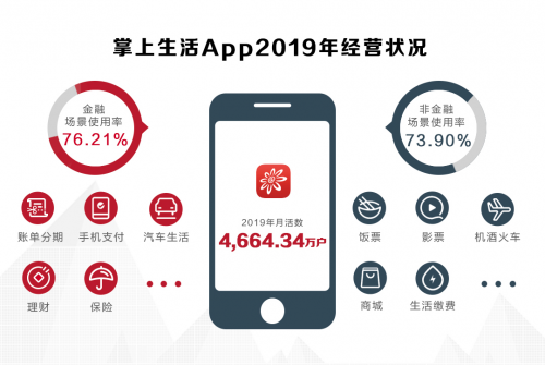 打通會員體系！招行信用卡掌上生活與星巴克達成戰(zhàn)略合作