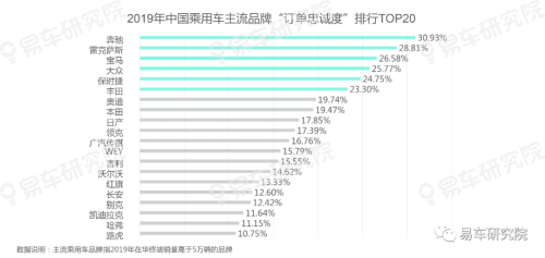 易車發(fā)布《用戶忠誠度洞察報(bào)告（2020版）》，把脈中國車市競爭格局演變