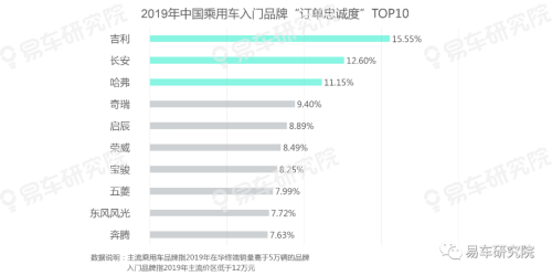 易車發(fā)布《用戶忠誠度洞察報(bào)告（2020版）》，把脈中國車市競爭格局演變