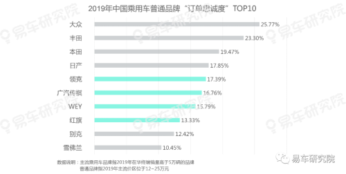 易車發(fā)布《用戶忠誠度洞察報(bào)告（2020版）》，把脈中國車市競爭格局演變