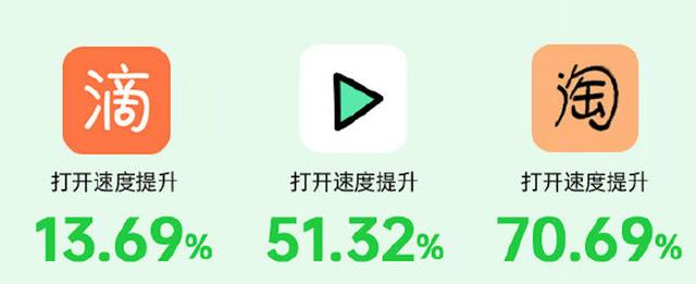 底層優(yōu)化+ AI 能力，ColorOS 7.2讓你的OPPO手機(jī)更流暢