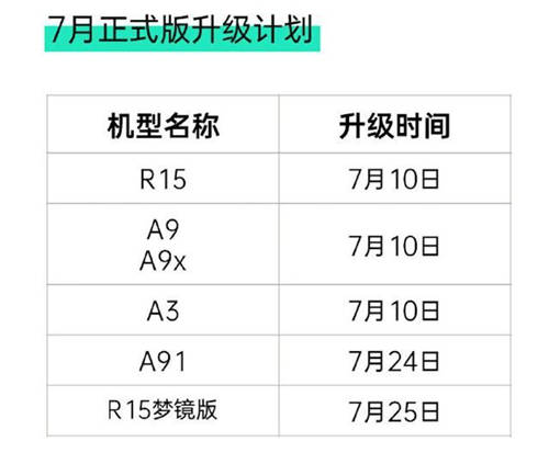 如約履行承諾，ColorOS 7月適配升級(jí)計(jì)劃覆蓋 6 款機(jī)型